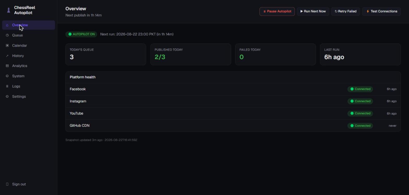 ChessReel Autopilot dashboard — publish queue, platform health, and run status